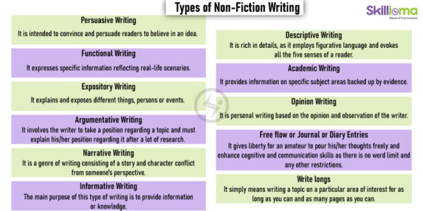 Types of non-fiction writing styles - Skillioma