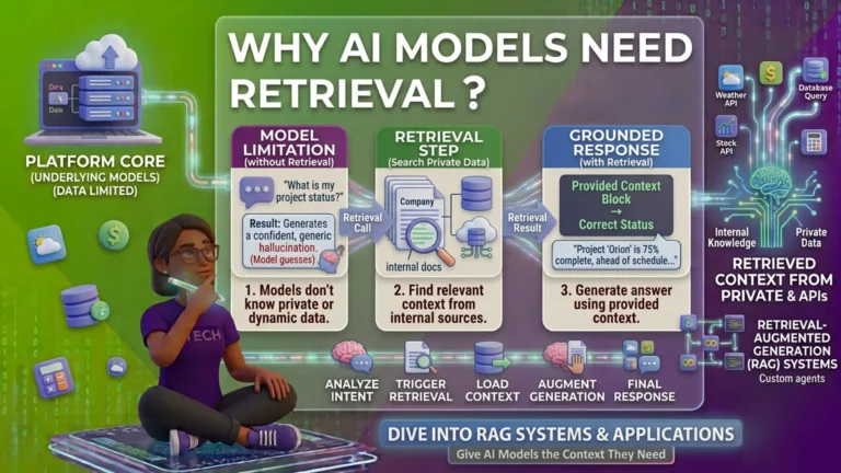 AI Models Need Retrieval