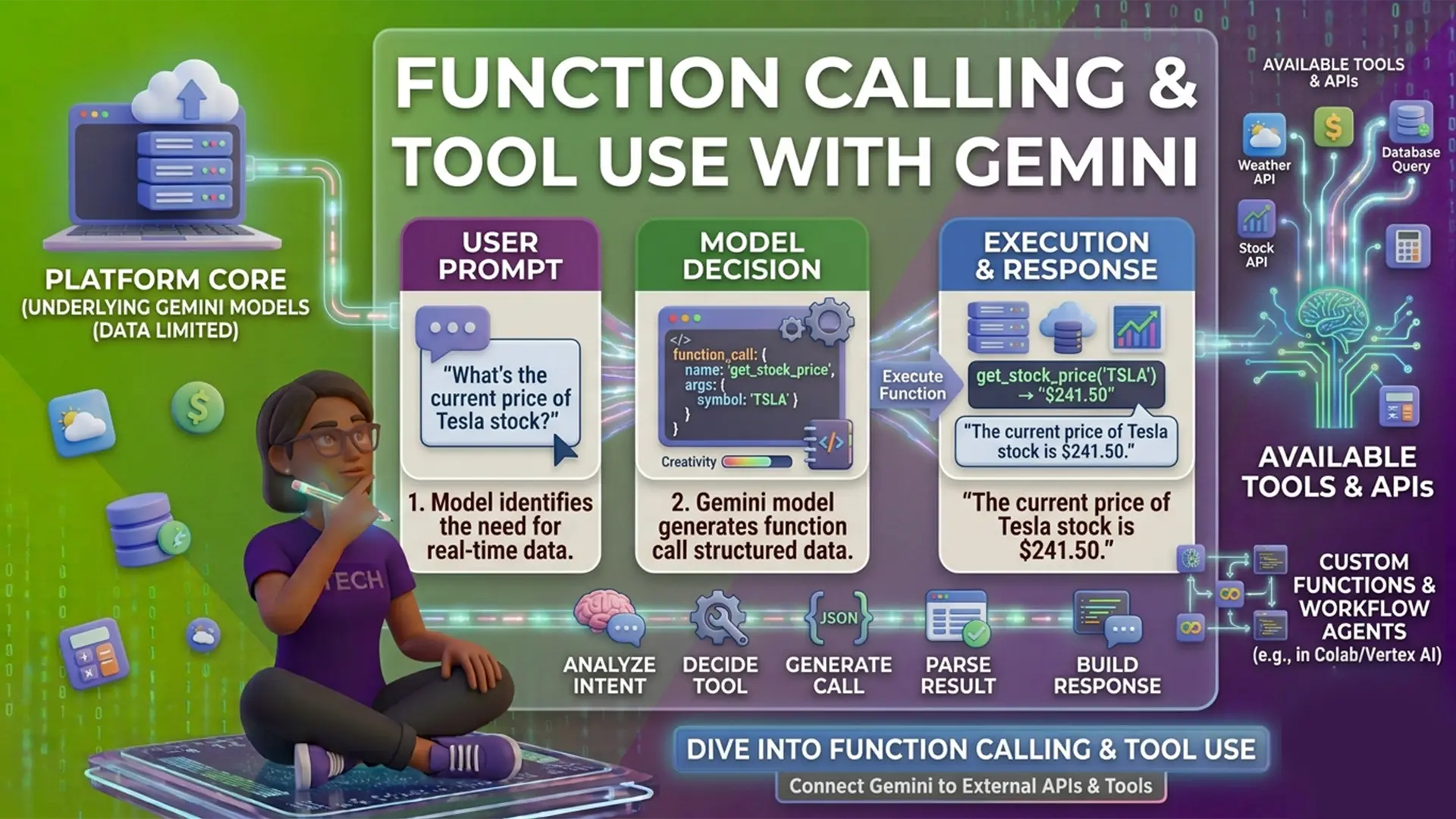 Function Calling