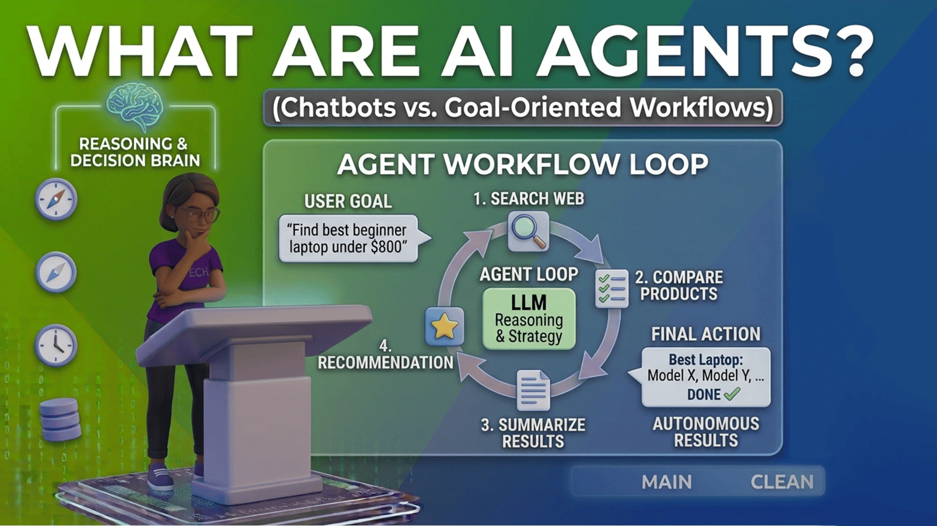 What Are AI Agents